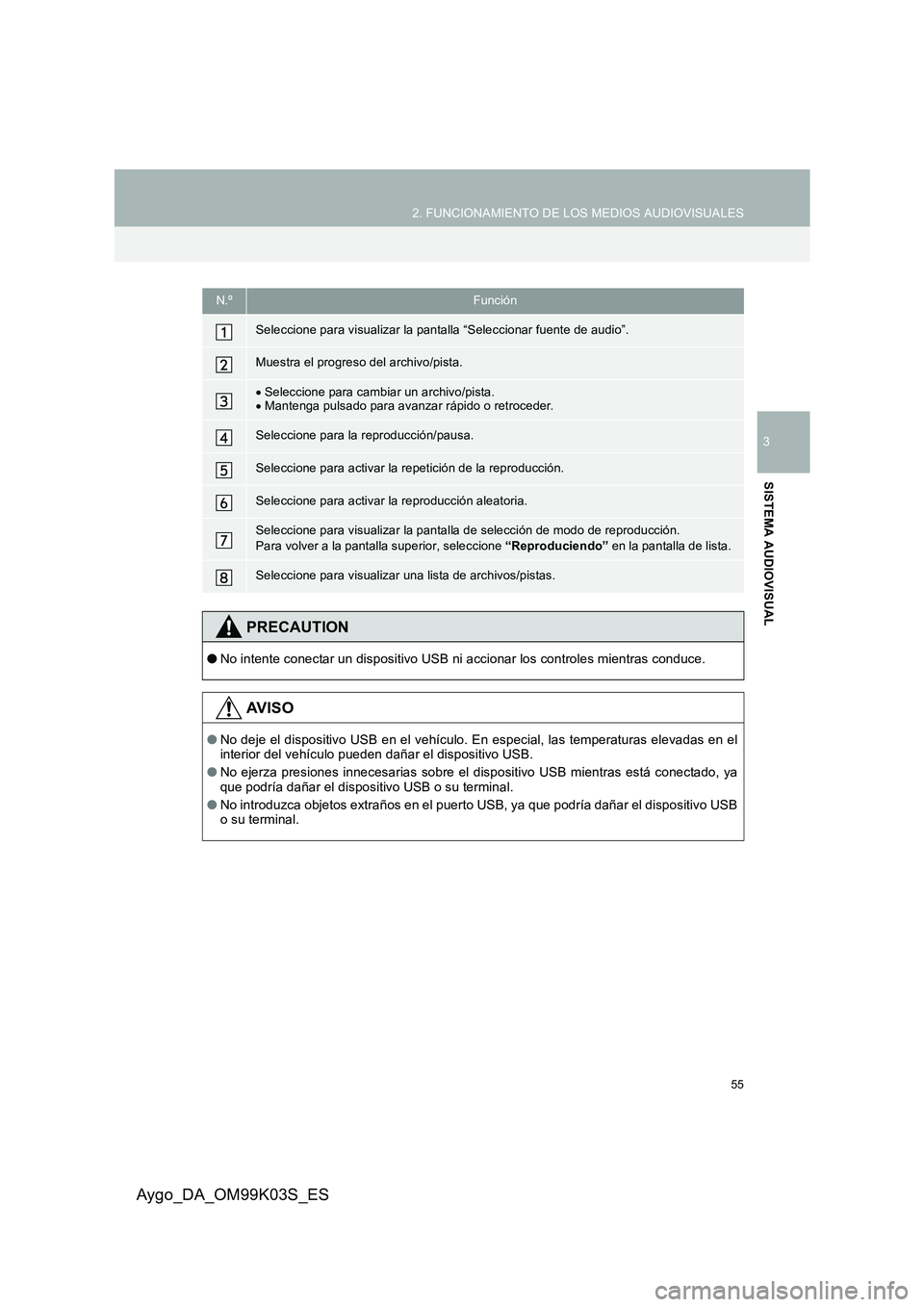 TOYOTA AYGO 2015  Manuale de Empleo (in Spanish) 55
2. FUNCIONAMIENTO DE LOS MEDIOS AUDIOVISUALES
3
SISTEMA AUDIOVISUAL
Aygo_DA_OM99K03S_ES
N.ºFunción
Seleccione para visualizar la pantalla “Seleccionar fuente de audio”.
Muestra el progreso de