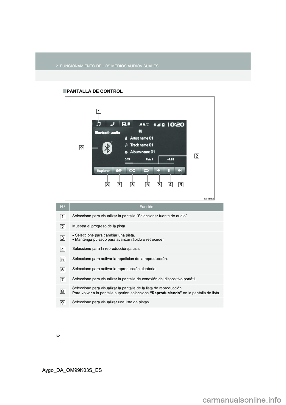 TOYOTA AYGO 2015  Manuale de Empleo (in Spanish) 62
2. FUNCIONAMIENTO DE LOS MEDIOS AUDIOVISUALES
Aygo_DA_OM99K03S_ES
■PANTALLA DE CONTROL
N.ºFunción
Seleccione para visualizar la pantalla “Seleccionar fuente de audio”.
Muestra el progreso d