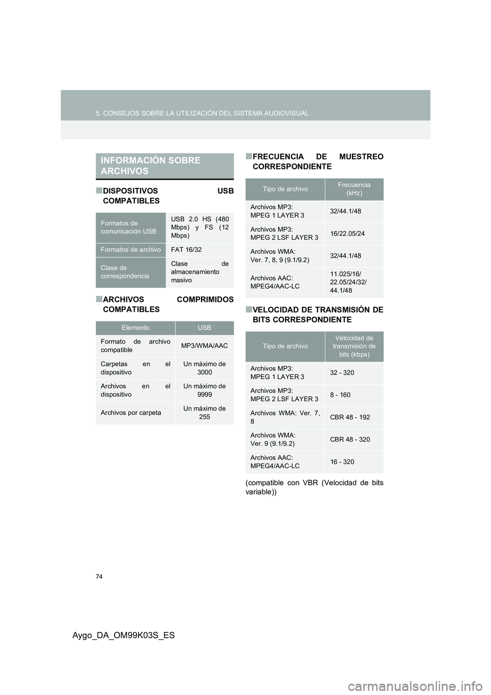 TOYOTA AYGO 2015  Manuale de Empleo (in Spanish) 74
5. CONSEJOS SOBRE LA UTILIZACIÓN DEL SISTEMA AUDIOVISUAL
Aygo_DA_OM99K03S_ES
■DISPOSITIVOS USB 
COMPATIBLES
■ARCHIVOS COMPRIMIDOS
COMPATIBLES
■FRECUENCIA DE MUESTREO
CORRESPONDIENTE
■VELOC