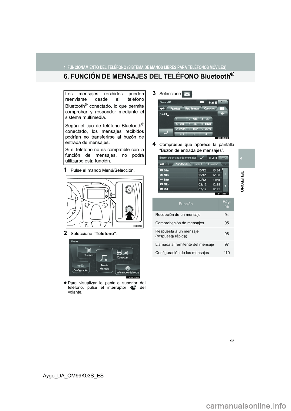 TOYOTA AYGO 2015  Manuale de Empleo (in Spanish) 93
1. FUNCIONAMIENTO DEL TELÉFONO (SISTEMA DE MANOS LIBRES PARA TELÉFONOS MÓVILES)
4
TELÉFONO
Aygo_DA_OM99K03S_ES
6. FUNCIÓN DE MENSAJES DEL TELÉFONO Bluetooth®
1Pulse el mando Menú/Selección