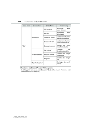 Page 260