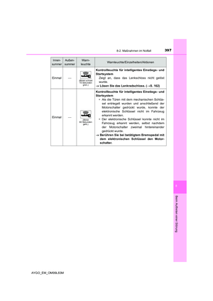 Page 397