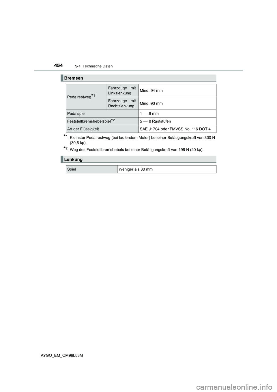 TOYOTA AYGO 2016  Betriebsanleitungen (in German) 4549-1. Technische Daten
AYGO_EM_OM99L83M
*1: Kleinster Pedalrestweg (bei laufendem Motor) bei einer Betätigungskraft von 300 N 
(30,6 kp).
*2: Weg des Feststellbremshebels bei einer Betätigungskraf