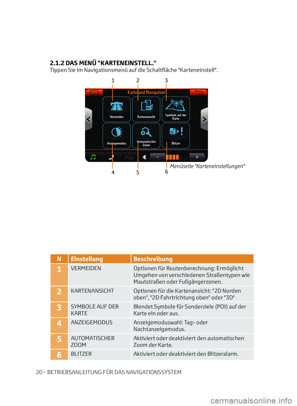 TOYOTA AYGO 2020  Betriebsanleitungen (in German) 20 - BETRIEBSANLEITUNG FÜR DAS NAVIGATIONSSYSTEM
2.1.2 DAS MENÜ "KARTENEINSTELL."
Tippen Sie im Navigationsmenü auf die Schaltfläche "Karteneinstell".
12 3
4 5
N Einstellung Beschr
