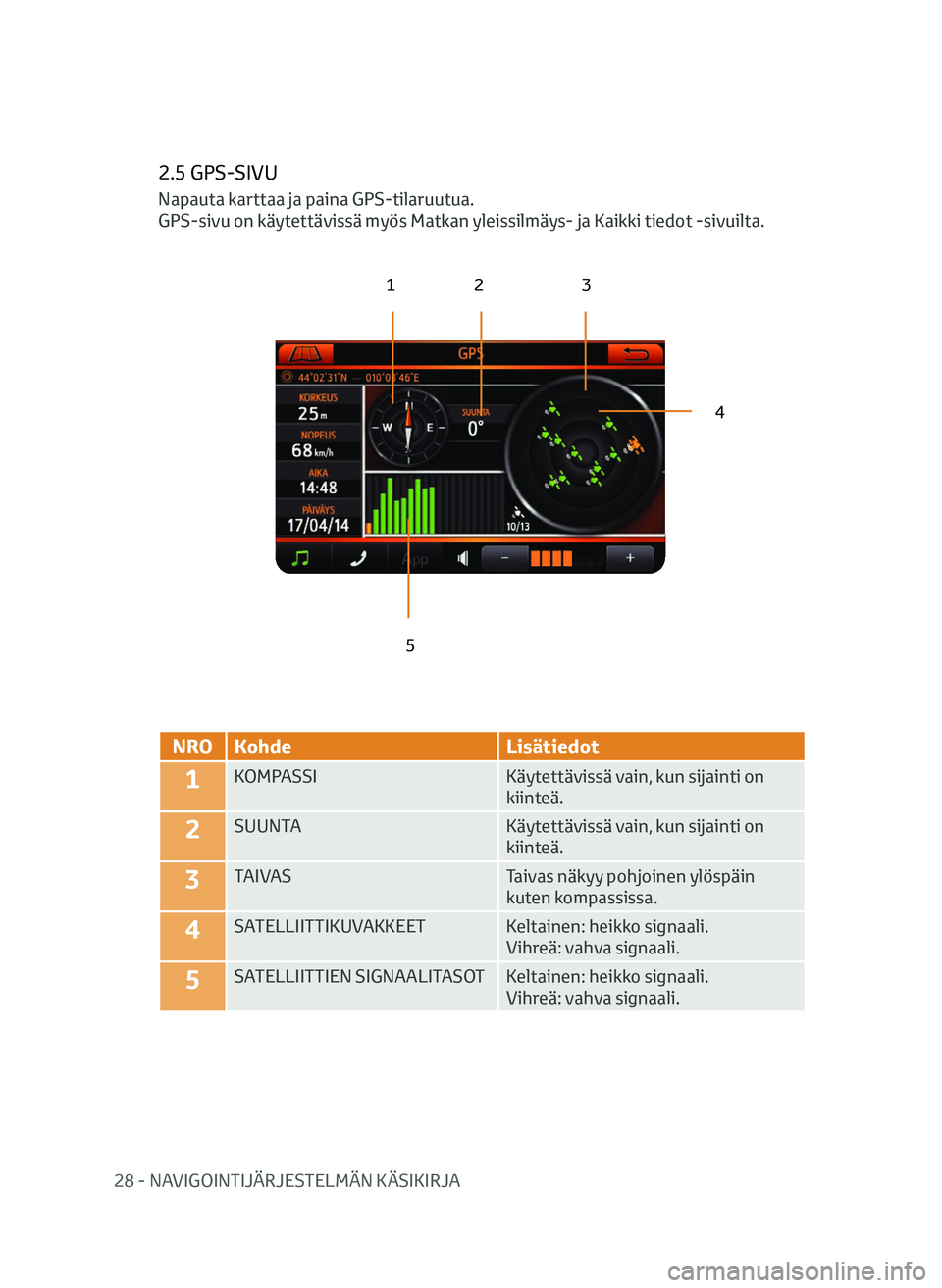TOYOTA AYGO 2020  Omistajan Käsikirja (in Finnish) 28 - NAVIGOINTIJÄRJESTELMÄN KÄSIKIRJA
2.5 GPS-SIVU
123
4
5
NRO Kohde Lisätiedot
1KOMPASSI Käytettävissä vain, kun sijainti on 
kiinteä.
2SUUNTAKäytettävissä vain, kun sijainti on 
kiinteä.