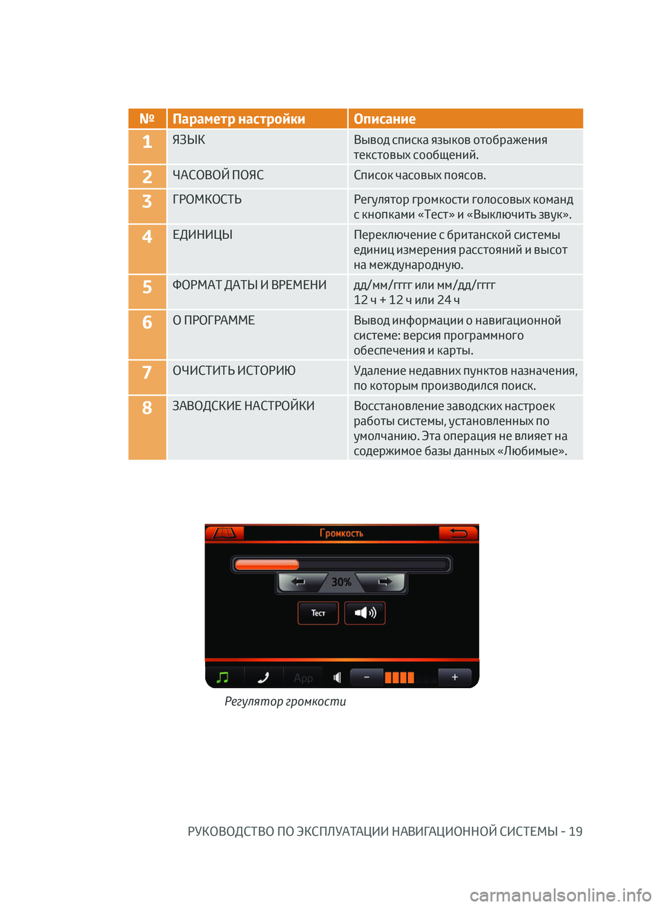 TOYOTA AYGO 2020  Руково РУКОВОДСТВО ПО ЭКСПЛУАТАЦИИ НАВИГАЦИОННОЙ СИСТЕМЫ - 19
№Параметр настройки Описание
1ЯЗЫК Вывод списка языко