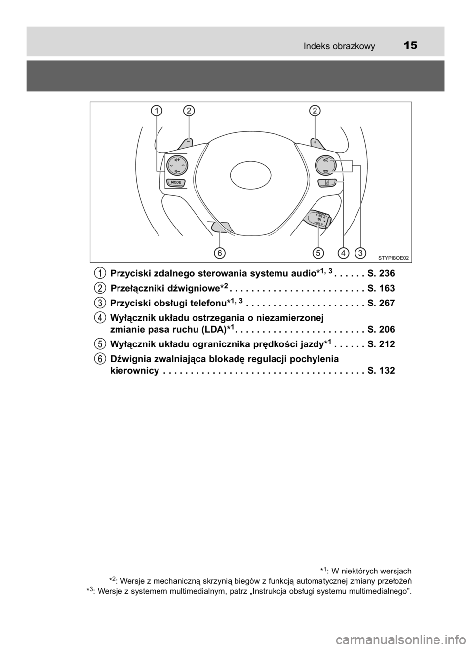 TOYOTA AYGO 2017  Instrukcja obsługi (in Polish) Indeks obrazkowy15
Przyciski zdalnego sterowania systemu audio*1, 3. . . . . . S. 236
Prze∏àczniki dêwigniowe*
2. . . . . . . . . . . . . . . . . . . . . . . . . S. 163
Przyciski obs∏ugi telefon