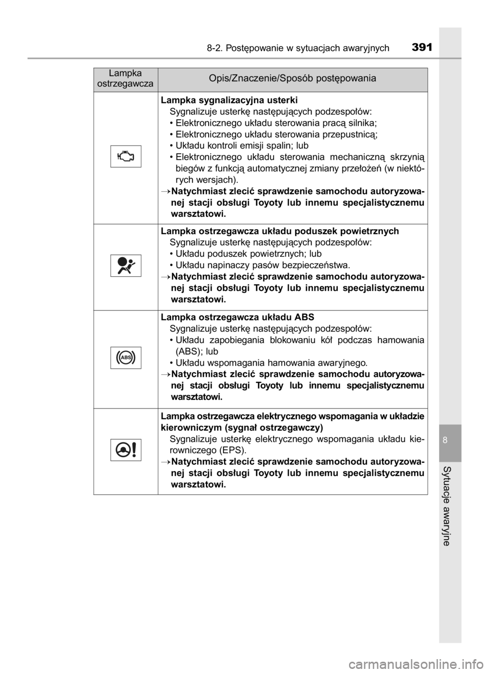 TOYOTA AYGO 2017 Instrukcja obsługi (in Polish) 8-2. Post´powanie w sytuacjach awaryjnych391
8
Sytuacje awaryjne
Lampka
ostrzegawczaOpis/Znaczenie/Sposób post´powania
Lampka sygnalizacyjna usterki
Sygnalizuje usterk´ nast´pujàcych podzespo∏ TOYOTA AYGO 2017 Instrukcja obsługi (in Polish) 8-2. Post´powanie w sytuacjach awaryjnych391
8
Sytuacje awaryjne
Lampka
ostrzegawczaOpis/Znaczenie/Sposób post´powania
Lampka sygnalizacyjna usterki
Sygnalizuje usterk´ nast´pujàcych podzespo∏