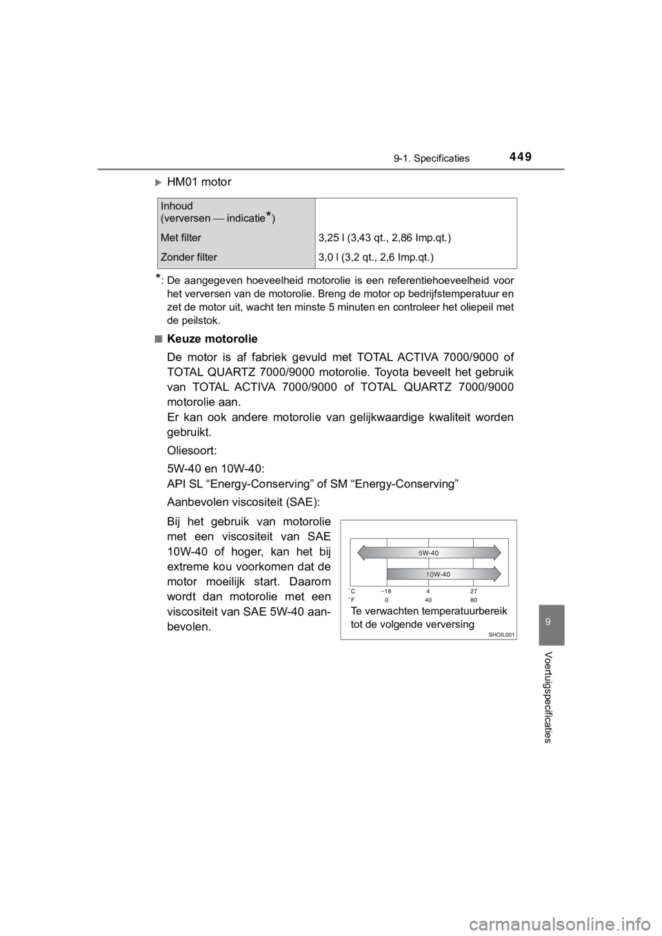 TOYOTA AYGO 2017 Instructieboekje (in Dutch) 4499-1. Specificaties
9
Voertuigspecificaties
AYGO_OM_Europe_OM99Q24E
HM01 motor
*: De aangegeven hoeveelheid motorolie is een referentiehoeveelheid voor
het verversen van de motorolie. Bren TOYOTA AYGO 2017 Instructieboekje (in Dutch) 4499-1. Specificaties
9
Voertuigspecificaties
AYGO_OM_Europe_OM99Q24E
HM01 motor
*: De aangegeven hoeveelheid motorolie is een referentiehoeveelheid voor
het verversen van de motorolie. Bren