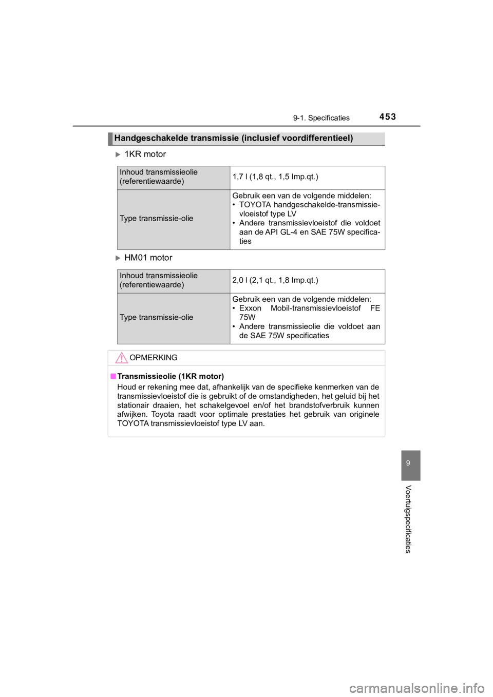 TOYOTA AYGO 2017 Instructieboekje (in Dutch) 4539-1. Specificaties
9
Voertuigspecificaties
AYGO_OM_Europe_OM99Q24E
1KR motor
HM01 motor
Handgeschakelde transmissie (inclusief voordifferentieel)
Inhoud transmissieolie
(referentiewaarde)1,7 TOYOTA AYGO 2017 Instructieboekje (in Dutch) 4539-1. Specificaties
9
Voertuigspecificaties
AYGO_OM_Europe_OM99Q24E
1KR motor
HM01 motor
Handgeschakelde transmissie (inclusief voordifferentieel)
Inhoud transmissieolie
(referentiewaarde)1,7