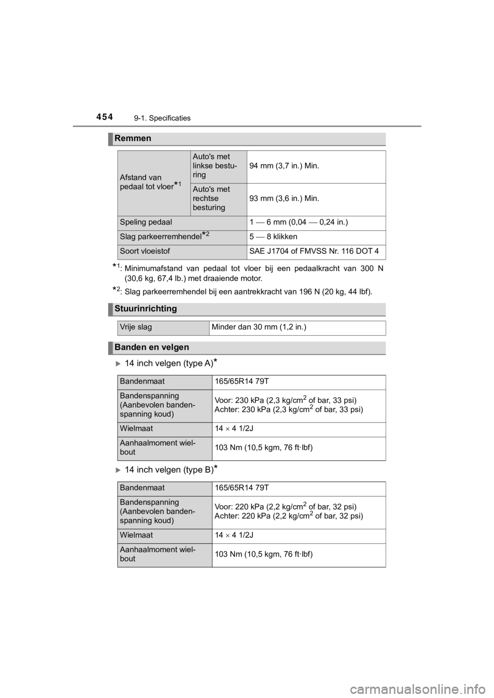 TOYOTA AYGO 2017 Instructieboekje (in Dutch) 4549-1. Specificaties
AYGO_OM_Europe_OM99Q24E
*1: Minimumafstand van pedaal tot vloer bij een pedaalkracht van 300 N
(30,6 kg, 67,4 lb.) met draaiende motor.
*2: Slag parkeerremhendel bij ee TOYOTA AYGO 2017 Instructieboekje (in Dutch) 4549-1. Specificaties
AYGO_OM_Europe_OM99Q24E
*1: Minimumafstand van pedaal tot vloer bij een pedaalkracht van 300 N
(30,6 kg, 67,4 lb.) met draaiende motor.
*2: Slag parkeerremhendel bij ee