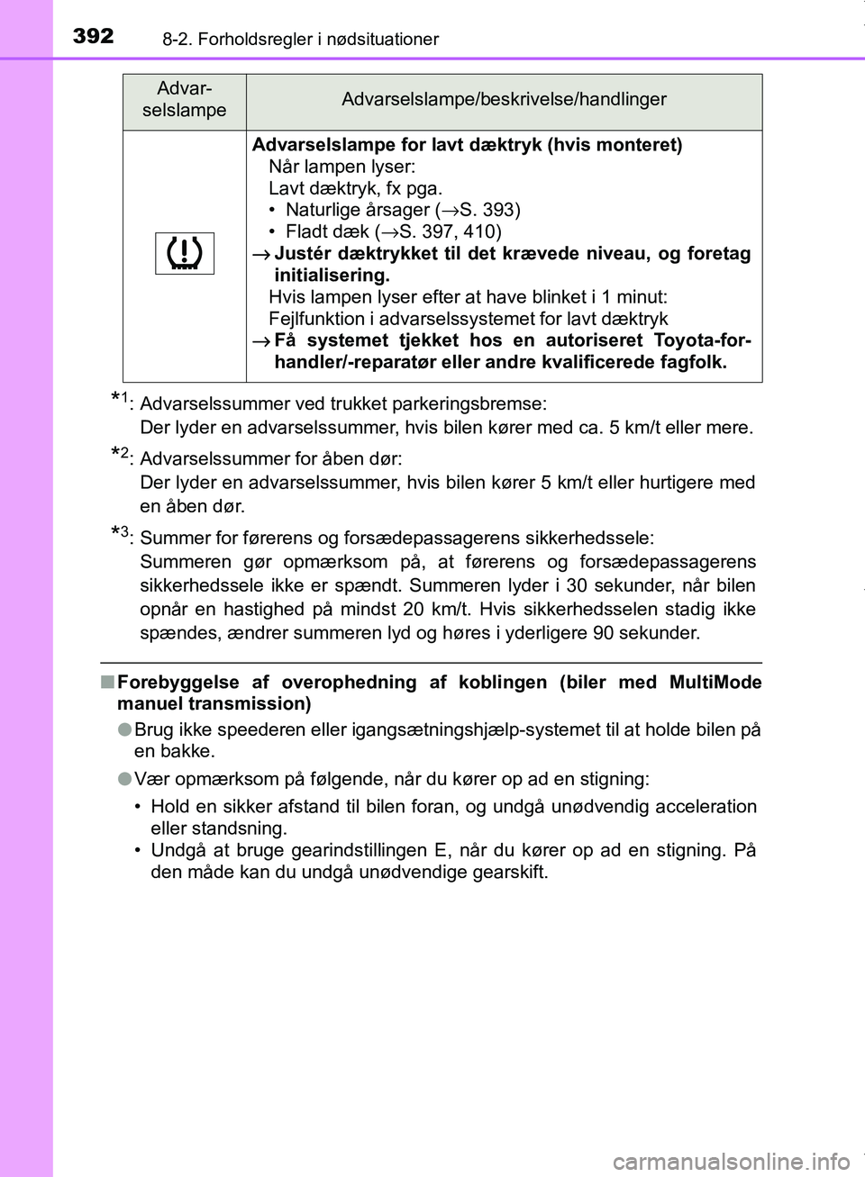 TOYOTA AYGO 2017  Brugsanvisning (in Danish) 3928-2. Forholdsregler i nødsituationer
OM99Q24DK
*1: Advarselssummer ved trukket parkeringsbremse: Der lyder en advarselssummer, hvis bilen kører med ca. 5 km/t eller mere.
*2: Advarselssummer for 