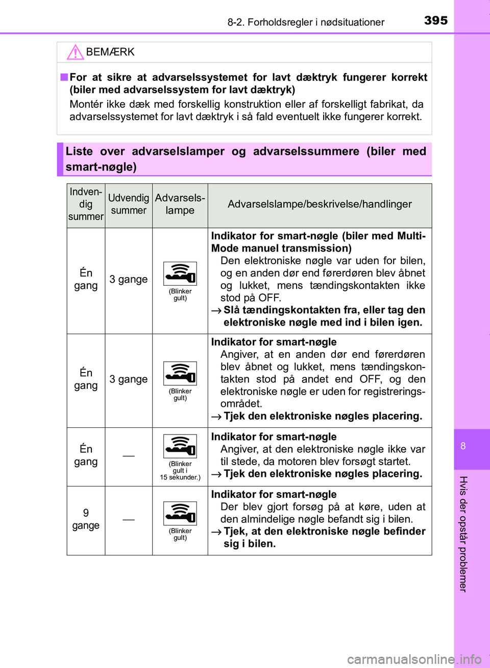 TOYOTA AYGO 2017  Brugsanvisning (in Danish) 3958-2. Forholdsregler i nødsituationer
8
Hvis der opstår problemer
OM99Q24DKBEMÆRK
n
For at sikre at advarselssystemet for lavt dæktryk fungerer korrekt
(biler med advarselssystem for lavt dæktr