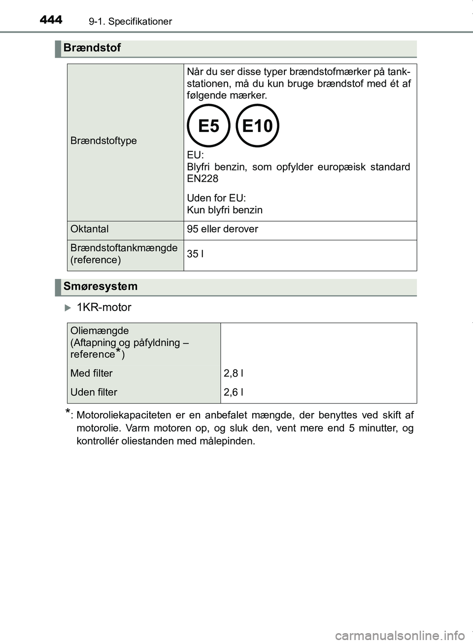 TOYOTA AYGO 2017  Brugsanvisning (in Danish) 4449-1. Specifikationer
OM99Q24DK
1KR-motor
*: Motoroliekapaciteten er en anbefalet mængde, der benyttes ved skift afmotorolie. Varm motoren op, og sluk den, vent mere end 5 minutter, og
kontroll
