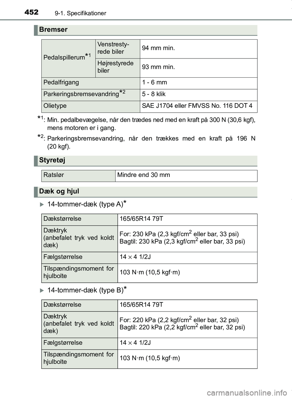 TOYOTA AYGO 2017  Brugsanvisning (in Danish) 4529-1. Specifikationer
OM99Q24DK
*1: Min. pedalbevægelse, når den trædes ned med en kraft på 300 N (30,6 kgf),mens motoren er i gang.
*2: Parkeringsbremsevandring, når den trækkes med en kraft 