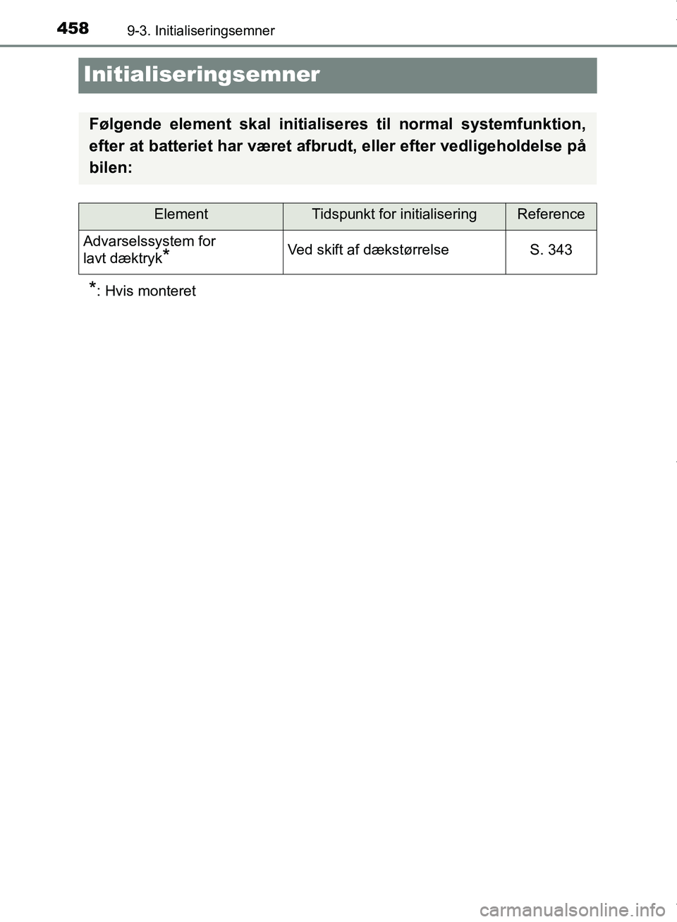 TOYOTA AYGO 2017  Brugsanvisning (in Danish) 4589-3. Initialiseringsemner
OM99Q24DK
Initialiseringsemner
*: Hvis monteret
Følgende element skal initialiseres til normal systemfunktion,
efter at batteriet har været afbr udt, eller efter vedlige