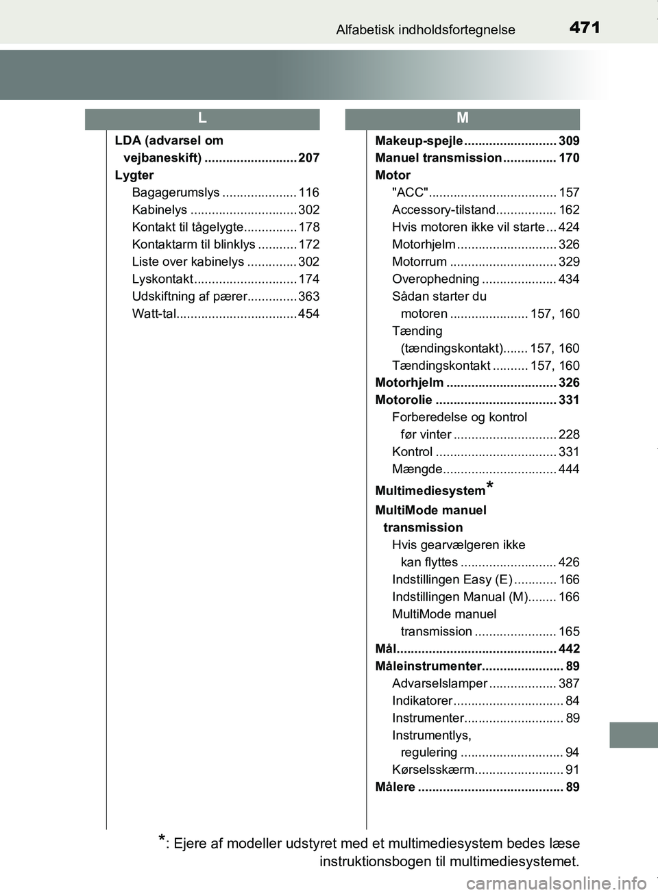 TOYOTA AYGO 2017  Brugsanvisning (in Danish) 471Alfabetisk indholdsfortegnelse
OM99Q24DK
LDA (advarsel om vejbaneskift) .......................... 207
Lygter Bagagerumslys ..................... 116
Kabinelys .............................. 302
Ko