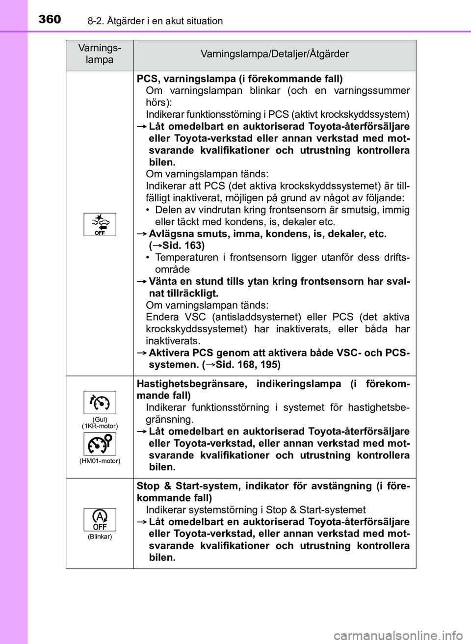TOYOTA AYGO 2017  Bruksanvisningar (in Swedish) 3608-2. Åtgärder i en akut situation
OM99Q24SE
PCS, varningslampa (i förekommande fall)Om varningslampan blinkar (och en varningssummer
hörs):
Indikerar funktionsstörning i PCS (aktivt krockskydd