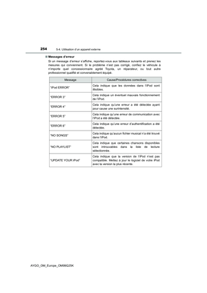 Page 254