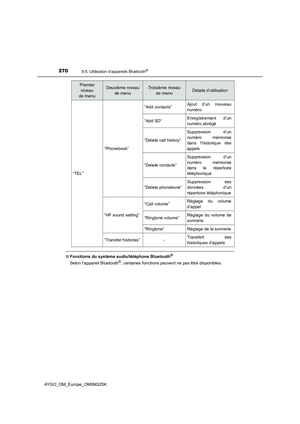 Page 270
