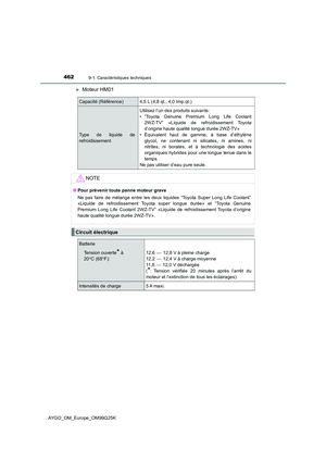 Page 462