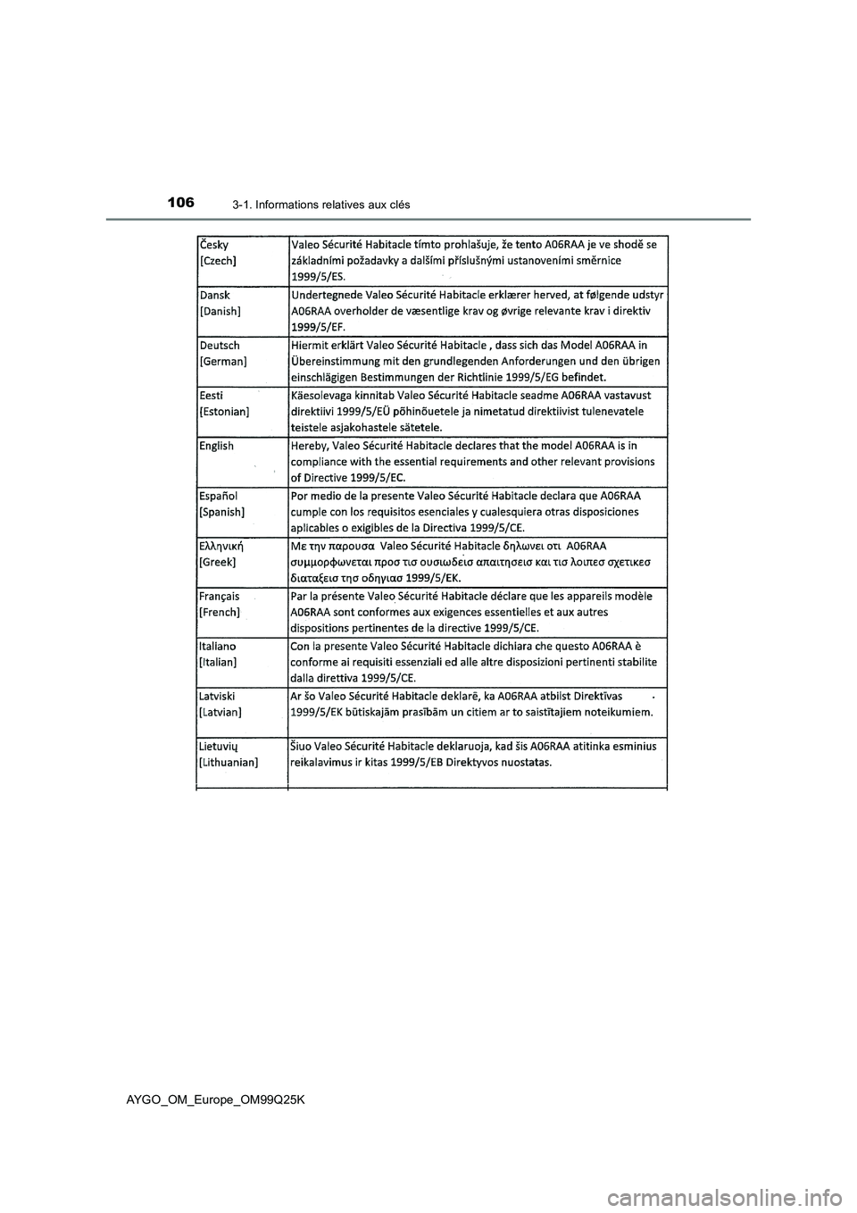 TOYOTA AYGO 2017  Notices Demploi (in French) 1063-1. Informations relatives aux clés
AYGO_OM_Europe_OM99Q25K 