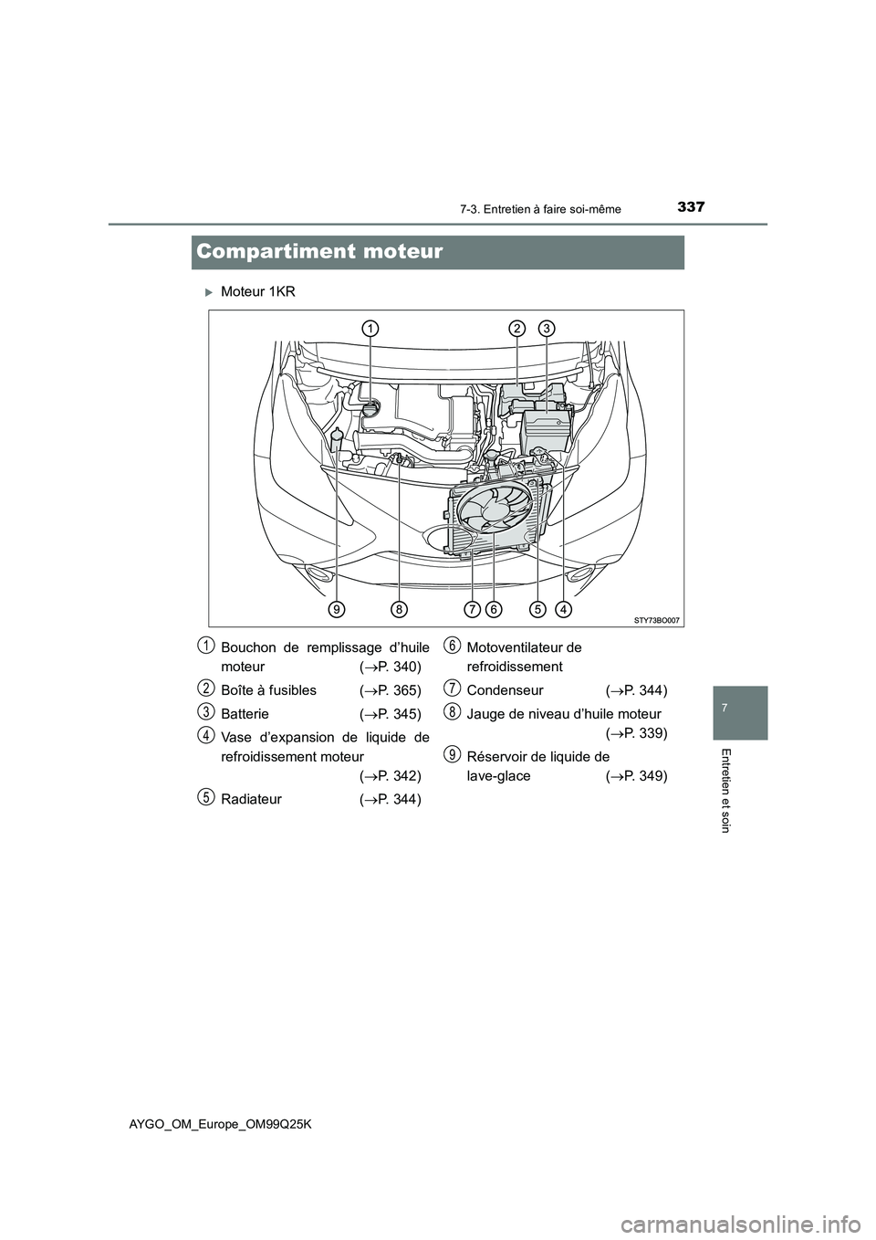 TOYOTA AYGO 2017  Notices Demploi (in French) 3377-3. Entretien à faire soi-même
7
Entretien et soin
AYGO_OM_Europe_OM99Q25K
Compartiment moteur
Moteur 1KR
Bouchon de remplissage d’huile 
moteur ( P. 340) 
Boîte à fusibles ( P. 365