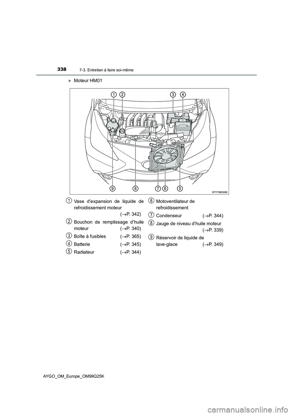 TOYOTA AYGO 2017  Notices Demploi (in French) 3387-3. Entretien à faire soi-même
AYGO_OM_Europe_OM99Q25K
Moteur HM01
Vase d’expansion de liquide de 
refroidissement moteur 
( P. 342) 
Bouchon de remplissage d’huile 
moteur ( P. 340