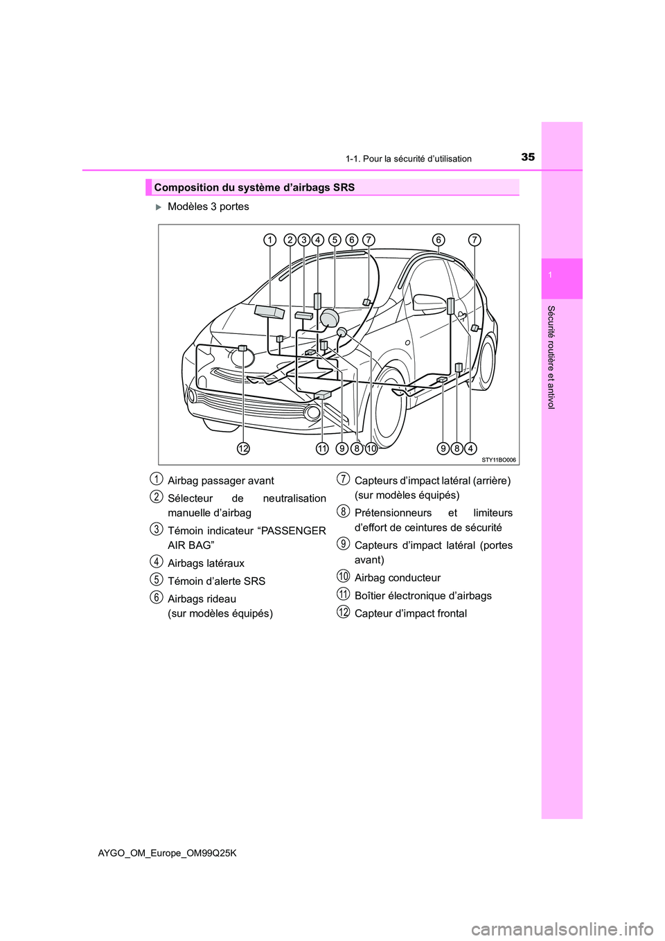 TOYOTA AYGO 2017  Notices Demploi (in French) 351-1. Pour la sécurité d’utilisation
1
Sécurité routière et antivol
AYGO_OM_Europe_OM99Q25K
Modèles 3 portes
Composition du système d’airbags SRS
Airbag passager avant 
Sélecteur de ne