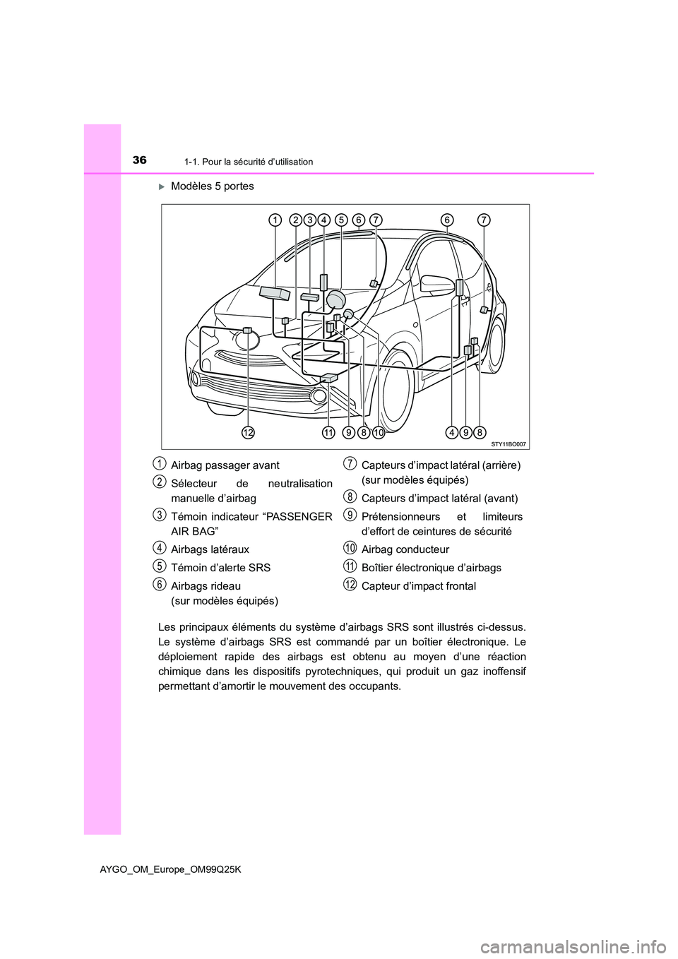 TOYOTA AYGO 2017  Notices Demploi (in French) 361-1. Pour la sécurité d’utilisation
AYGO_OM_Europe_OM99Q25K
Modèles 5 portes 
Les principaux éléments du système d’airbags SRS sont illustrés ci-dessus. 
Le système d’airbags SRS es