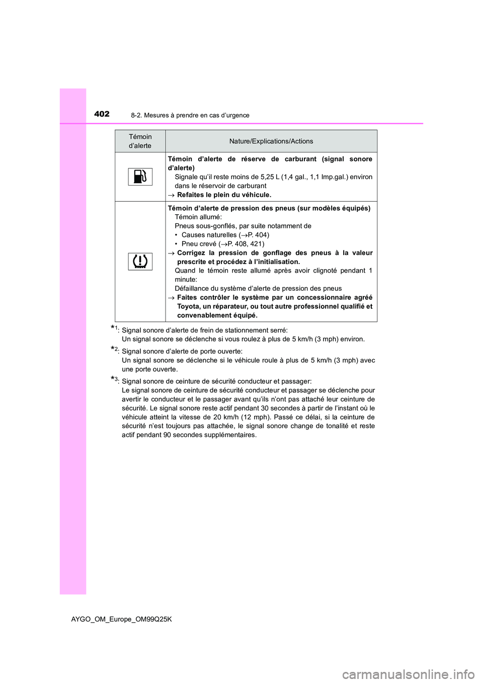 TOYOTA AYGO 2017  Notices Demploi (in French) 4028-2. Mesures à prendre en cas d’urgence
AYGO_OM_Europe_OM99Q25K
*1: Signal sonore d’alerte de frein de stationnement serré:  
Un signal sonore se déclenche si vous roulez à plus de 5 km/h (