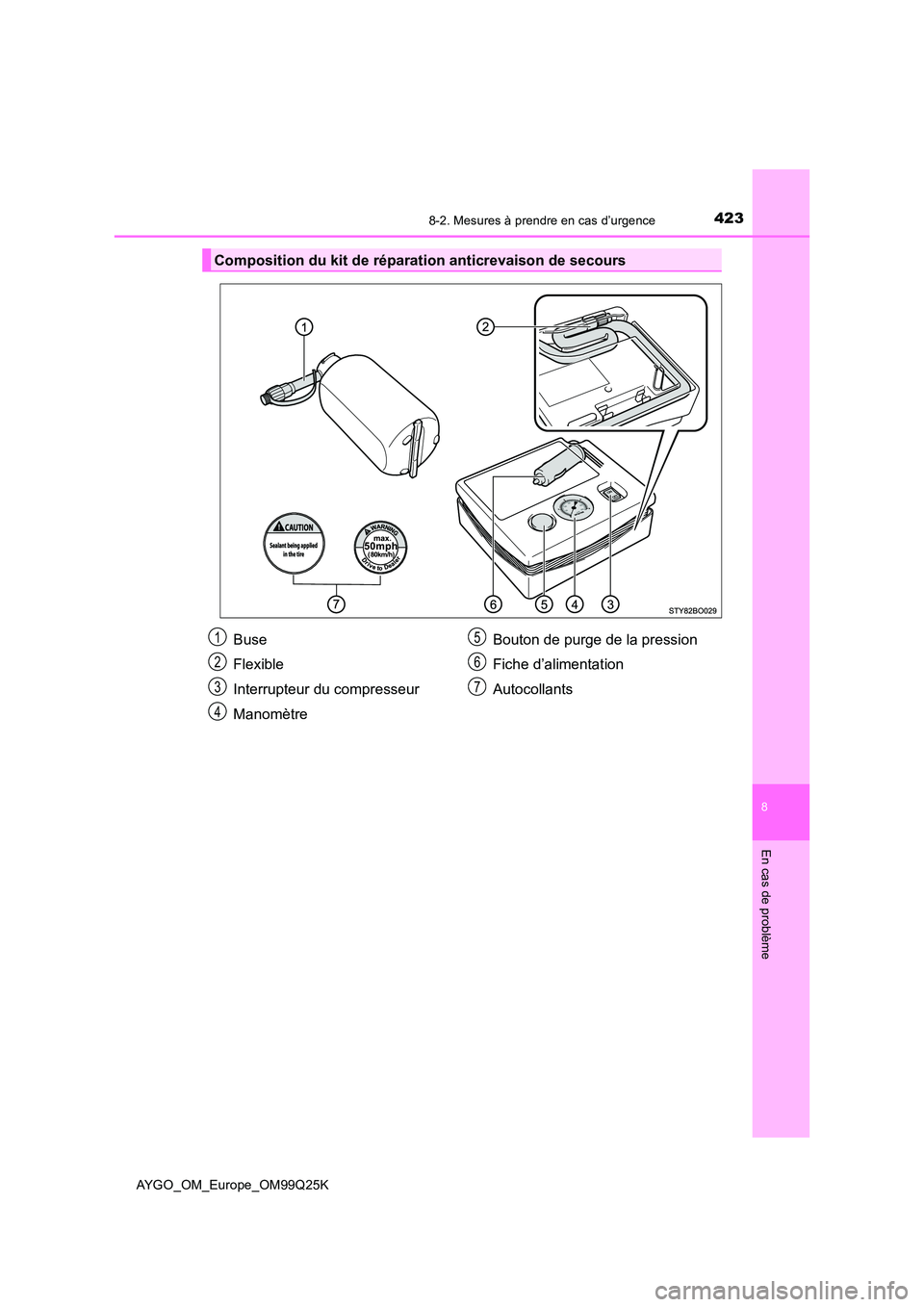 TOYOTA AYGO 2017  Notices Demploi (in French) 4238-2. Mesures à prendre en cas d’urgence
8
En cas de problème
AYGO_OM_Europe_OM99Q25K
Composition du kit de réparation anticrevaison de secours
Buse 
Flexible
Interrupteur du compresseur 
Manom