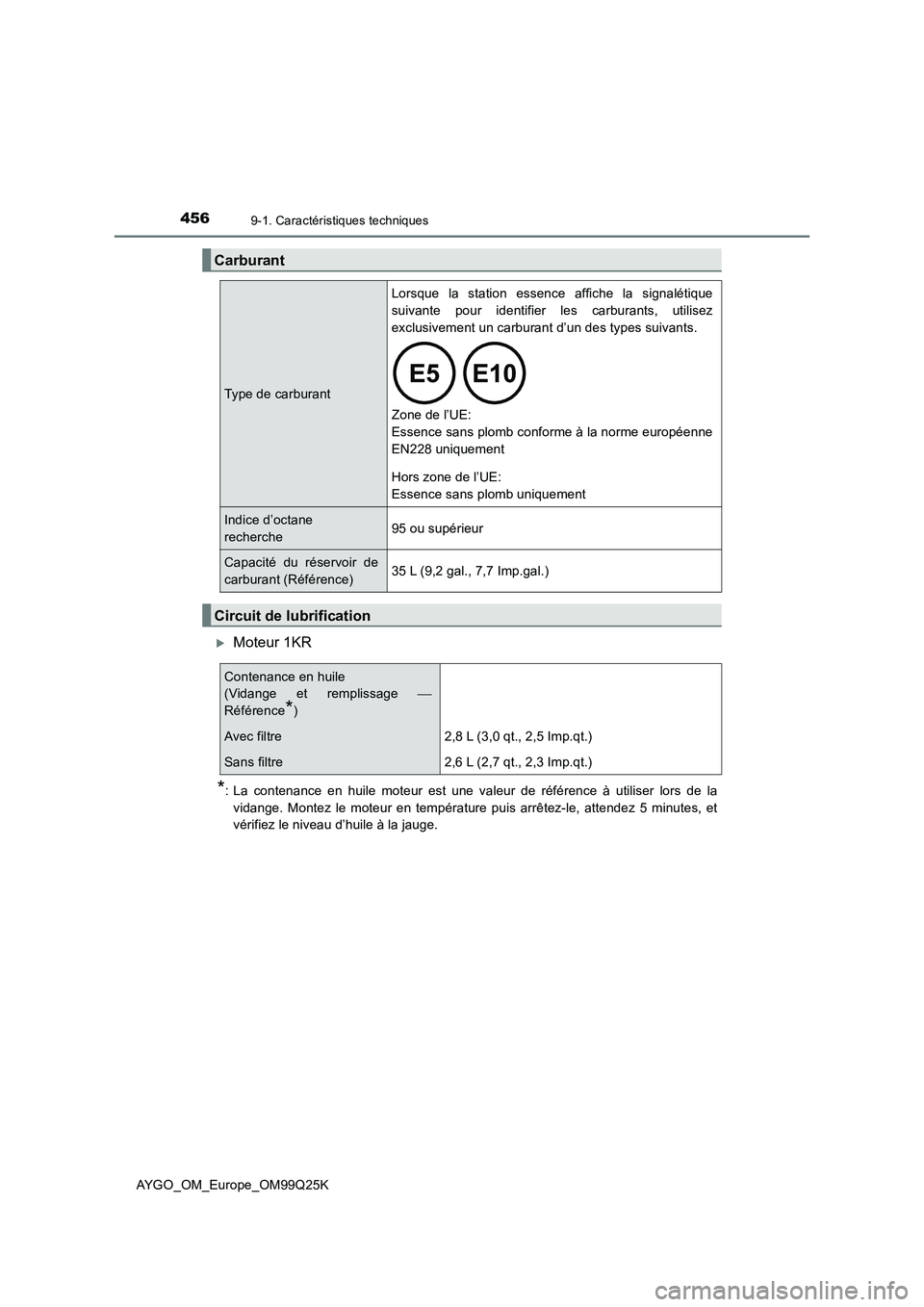 TOYOTA AYGO 2017  Notices Demploi (in French) 4569-1. Caractéristiques techniques
AYGO_OM_Europe_OM99Q25K
Moteur 1KR
*: La contenance en huile moteur est une valeur de référence à utiliser lors de la 
vidange. Montez le moteur en températ