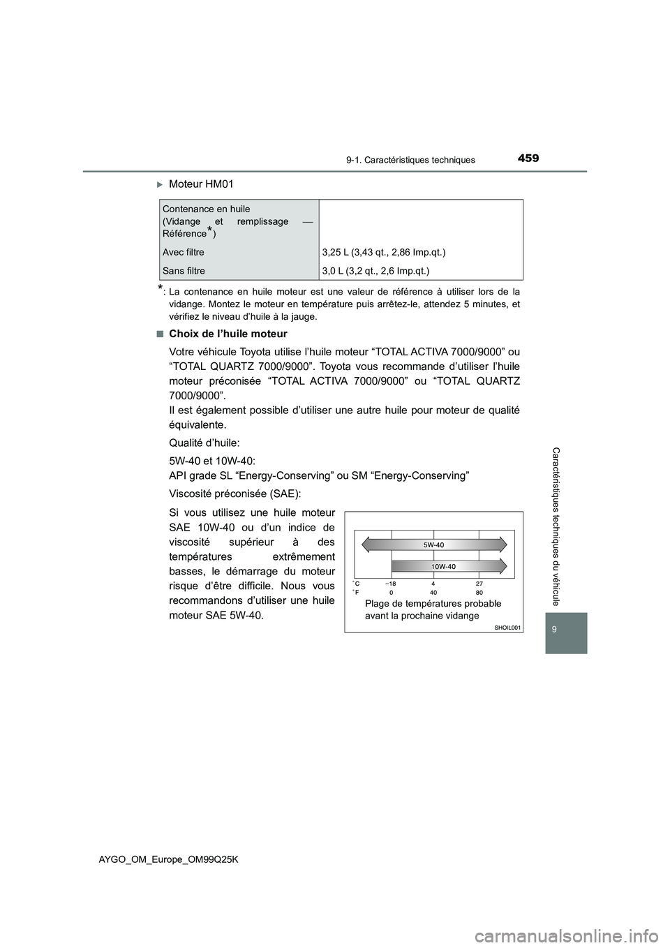 TOYOTA AYGO 2017  Notices Demploi (in French) 4599-1. Caractéristiques techniques
AYGO_OM_Europe_OM99Q25K
9
Caractéristiques techniques du véhicule
Moteur HM01
*: La contenance en huile moteur est une valeur de référence à utiliser lors 