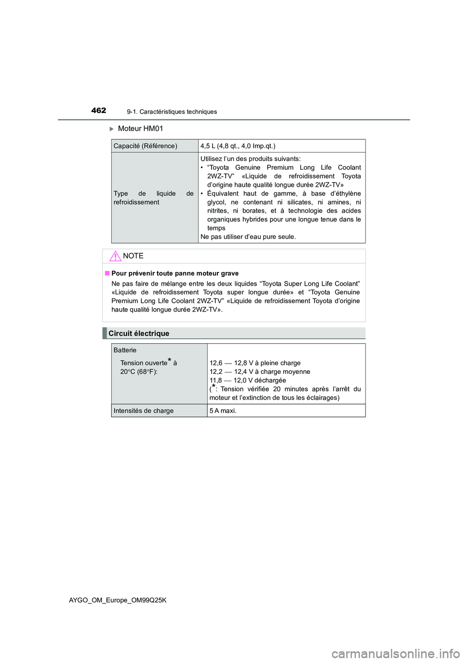 TOYOTA AYGO 2017  Notices Demploi (in French) 4629-1. Caractéristiques techniques
AYGO_OM_Europe_OM99Q25K
Moteur HM01
Capacité (Référence)4,5 L (4,8 qt., 4,0 Imp.qt.)
Type de liquide de 
refroidissement
Utilisez l’un des produits suivant