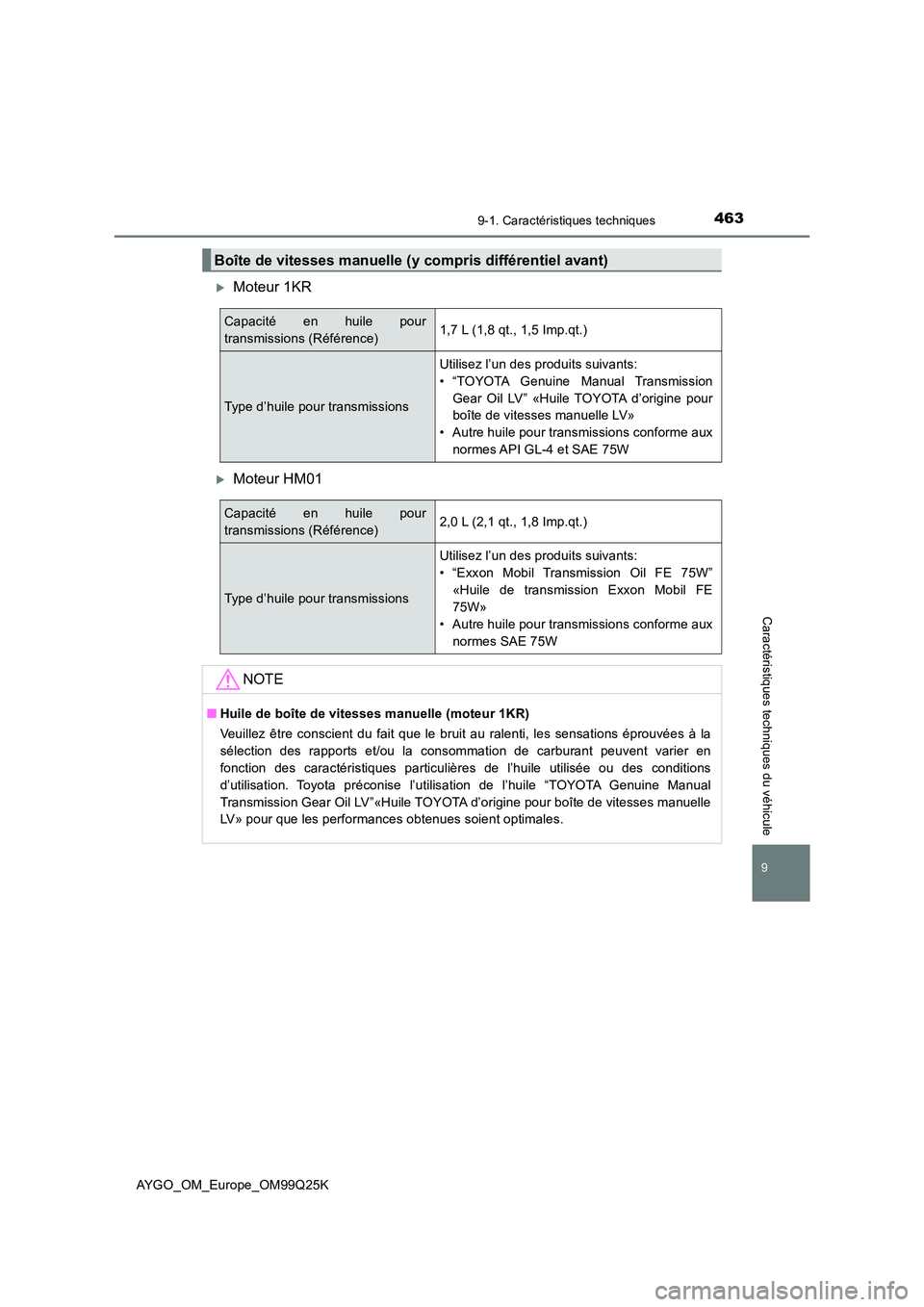 TOYOTA AYGO 2017  Notices Demploi (in French) 4639-1. Caractéristiques techniques
AYGO_OM_Europe_OM99Q25K
9
Caractéristiques techniques du véhicule
Moteur 1KR
Moteur HM01
Boîte de vitesses manuelle (y compris différentiel avant)
Capaci