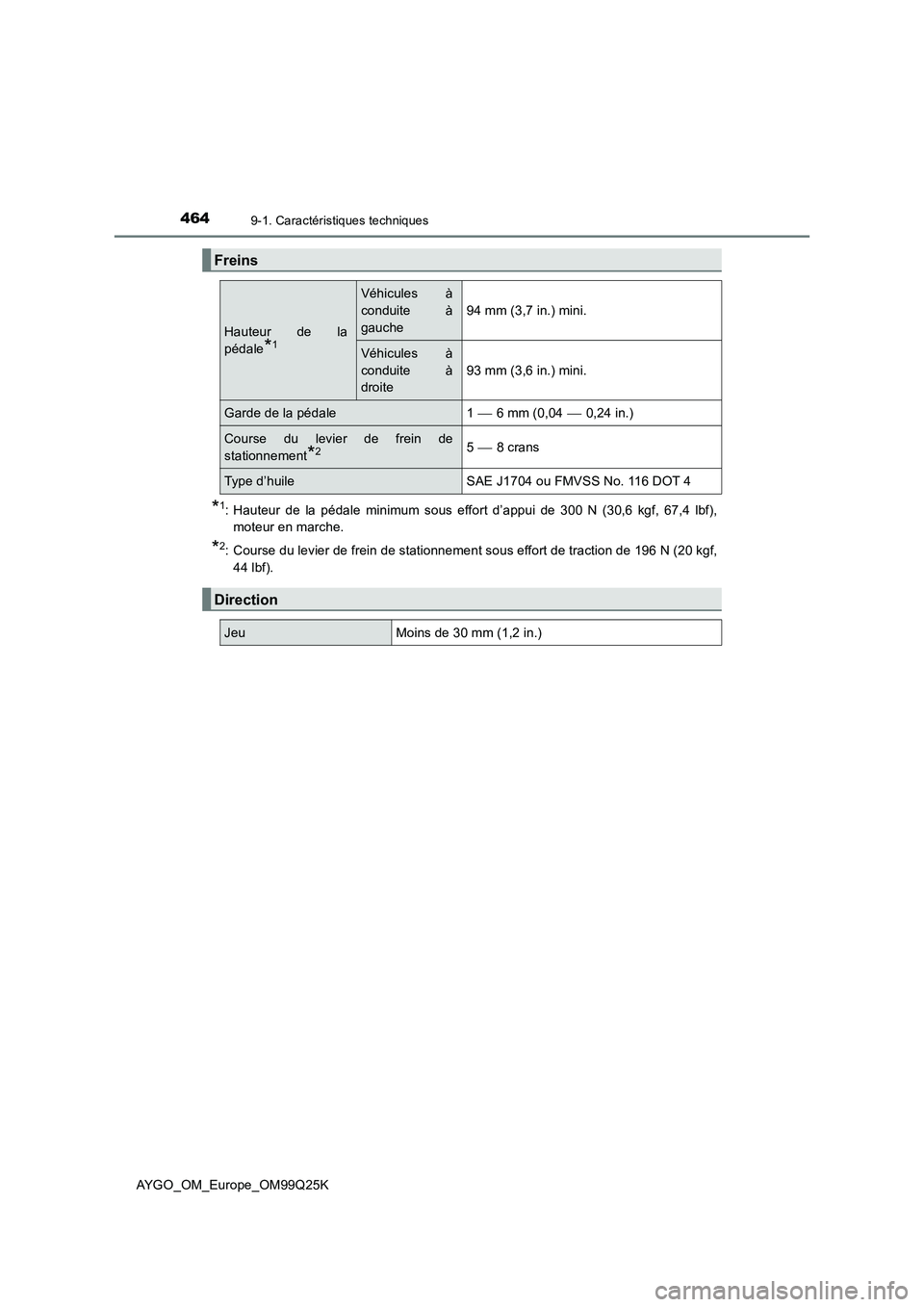 TOYOTA AYGO 2017  Notices Demploi (in French) 4649-1. Caractéristiques techniques
AYGO_OM_Europe_OM99Q25K
*1: Hauteur de la pédale minimum sous effort d’appui de 300 N (30,6 kgf, 67,4 lbf), 
moteur en marche.
*2: Course du levier de frein de 