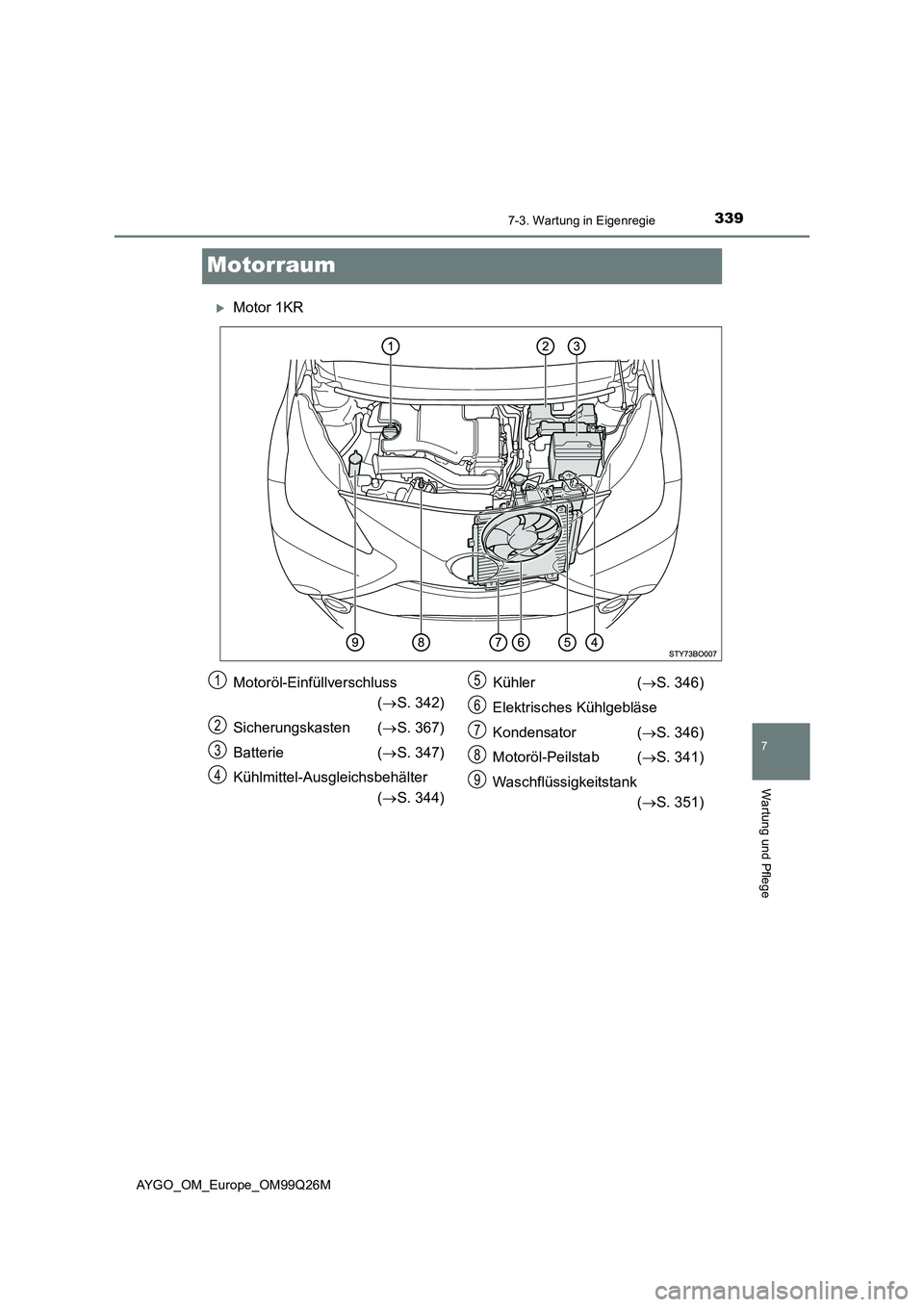 TOYOTA AYGO 2017  Betriebsanleitungen (in German) 3397-3. Wartung in Eigenregie
7
Wartung und Pflege
AYGO_OM_Europe_OM99Q26M
Motorraum
Motor 1KR
Motoröl-Einfüllverschluss 
( S. 342) 
Sicherungskasten ( S. 367) 
Batterie ( S. 347) 
Kühl