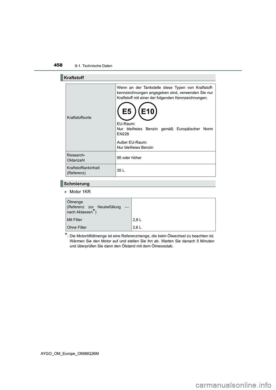 TOYOTA AYGO 2017  Betriebsanleitungen (in German) 4589-1. Technische Daten
AYGO_OM_Europe_OM99Q26M
Motor 1KR
*: Die Motorölfüllmenge ist eine Referenzmenge, die beim Ölwechsel zu beachten ist. 
Wärmen Sie den Motor auf und stellen Sie ihn ab. 