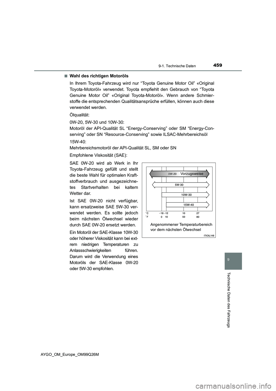 TOYOTA AYGO 2017  Betriebsanleitungen (in German) 4599-1. Technische Daten
9
Technische Daten des Fahrzeugs
AYGO_OM_Europe_OM99Q26M 
■Wahl des richtigen Motoröls 
In Ihrem Toyota-Fahrzeug wird nur “Toyota Genuine Motor Oil” «Original 
Toyota-