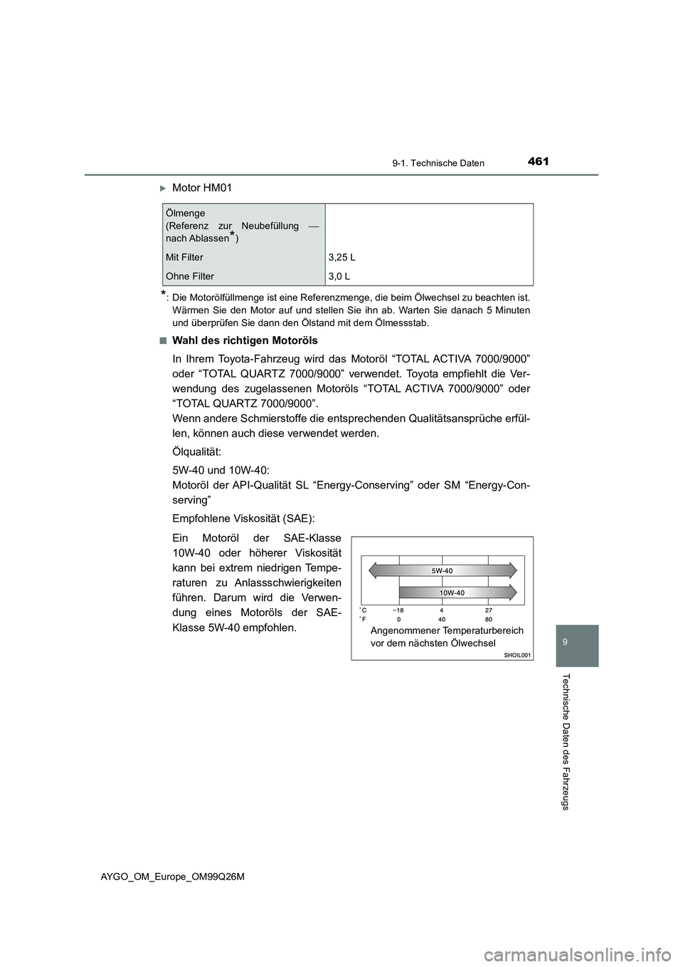 TOYOTA AYGO 2017  Betriebsanleitungen (in German) 4619-1. Technische Daten
9
Technische Daten des Fahrzeugs
AYGO_OM_Europe_OM99Q26M
Motor HM01
*: Die Motorölfüllmenge ist eine Referenzmenge, die beim Ölwechsel zu beachten ist. 
Wärmen Sie den 