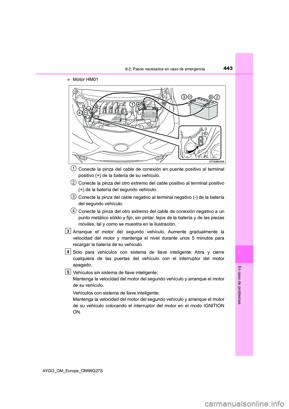 TOYOTA AYGO 2017  Manuale de Empleo (in Spanish) 4438-2. Pasos necesarios en caso de emergencia
8
En caso de problemas
AYGO_OM_Europe_OM99Q27S
Motor HM01 
Conecte la pinza del cable de conexión en puente positivo al terminal 
positivo (+) de la 