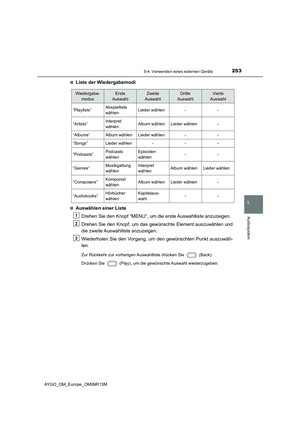 Page 253