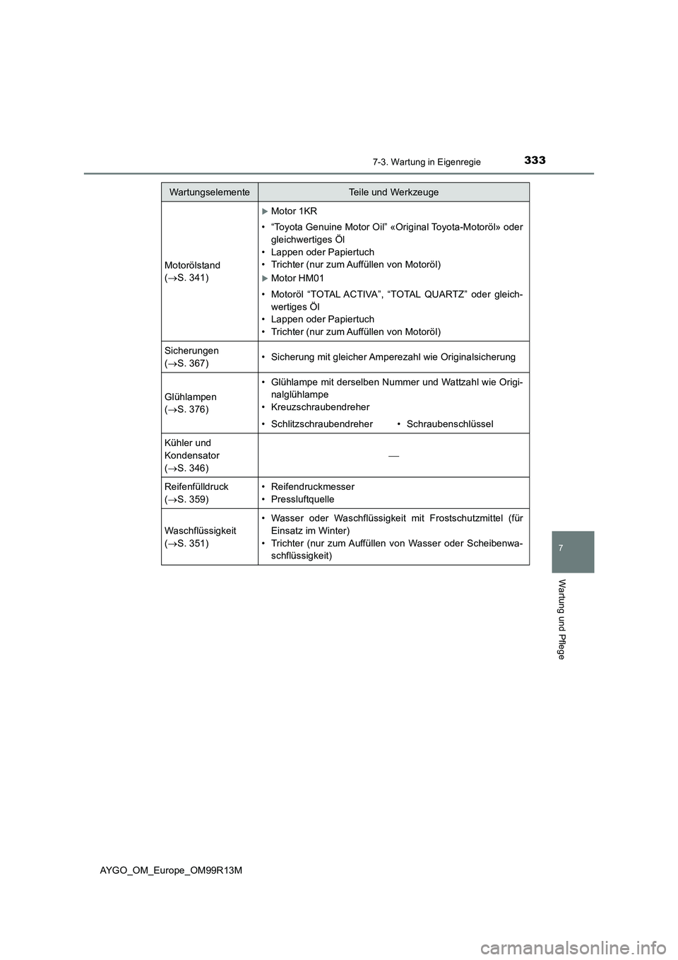 TOYOTA AYGO 2018  Betriebsanleitungen (in German) 3337-3. Wartung in Eigenregie
7
Wartung und Pflege
AYGO_OM_Europe_OM99R13M
Motorölstand  
( S. 341)
Motor 1KR 
• “Toyota Genuine Motor Oil” «Original Toyota-Motoröl» oder 
gleichwertig