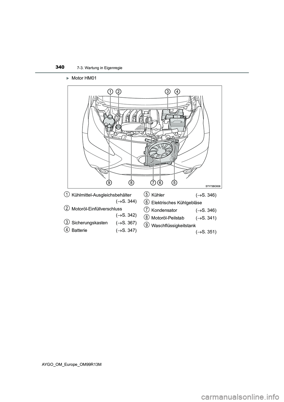TOYOTA AYGO 2018  Betriebsanleitungen (in German) 3407-3. Wartung in Eigenregie
AYGO_OM_Europe_OM99R13M
Motor HM01
Kühlmittel-Ausgleichsbehälter  
( S. 344) 
Motoröl-Einfüllverschluss 
( S. 342) 
Sicherungskasten ( S. 367) 
Batterie (