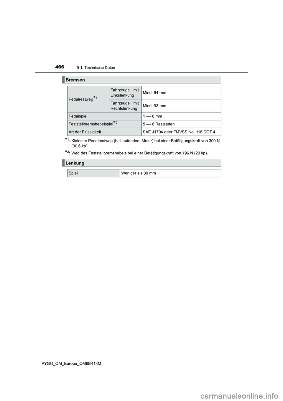 TOYOTA AYGO 2018  Betriebsanleitungen (in German) 4669-1. Technische Daten
AYGO_OM_Europe_OM99R13M
*1: Kleinster Pedalrestweg (bei laufendem Motor) bei einer Betätigungskraft von 300 N 
(30,6 kp).
*2: Weg des Feststellbremshebels bei einer Betätigu