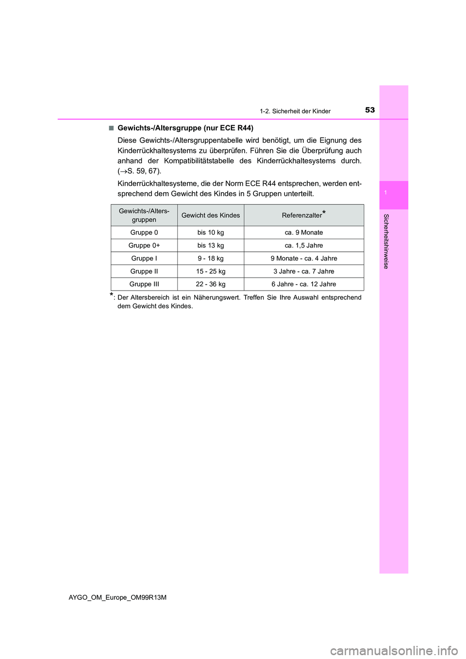 TOYOTA AYGO 2018  Betriebsanleitungen (in German) 531-2. Sicherheit der Kinder
1
Sicherheitshinweise
AYGO_OM_Europe_OM99R13M 
■Gewichts-/Altersgruppe (nur ECE R44) 
Diese Gewichts-/Altersgruppentabelle  wird benötigt, um die Eignung des 
Kinderrü