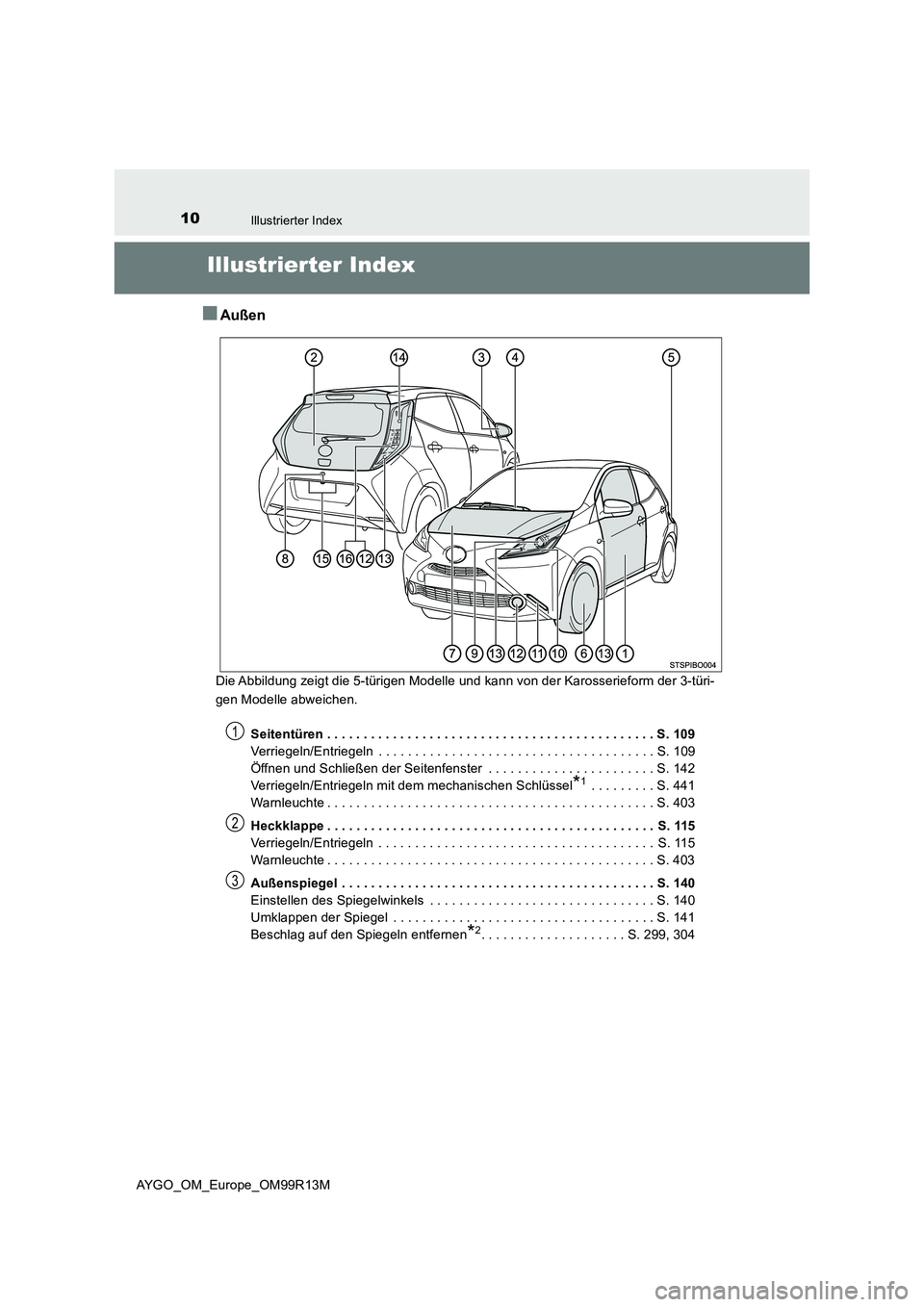 TOYOTA AYGO 2018 Betriebsanleitungen (in German) 10Illustrierter Index
AYGO_OM_Europe_OM99R13M
Illustrierter Index
■Außen
Die Abbildung zeigt die 5-türigen Modelle und kann von der Karosserieform der 3-türi-
gen Modelle abweichen.
Seitentüre TOYOTA AYGO 2018 Betriebsanleitungen (in German) 10Illustrierter Index
AYGO_OM_Europe_OM99R13M
Illustrierter Index
■Außen
Die Abbildung zeigt die 5-türigen Modelle und kann von der Karosserieform der 3-türi-
gen Modelle abweichen.
Seitentüre