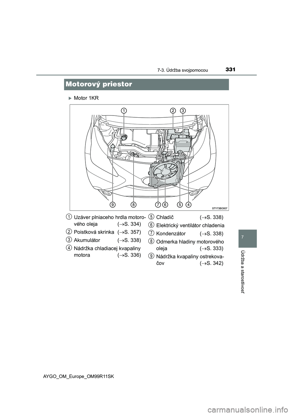 TOYOTA AYGO 2018  Návod na použitie (in Slovakian) 3317-3. Údržba svojpomocou
7
Údržba a starostlivosť
AYGO_OM_Europe_OM99R11SK
Motorový priestor
Motor 1KR
Uzáver plniaceho hrdla motoro-
vého oleja (S. 334)
Poistková skrinka (S. 357)