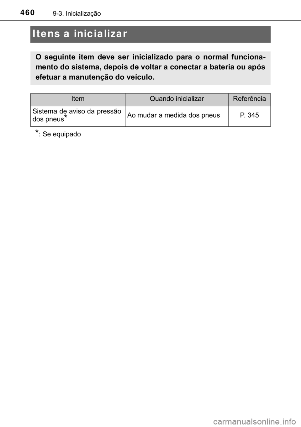 TOYOTA AYGO 2018  Manual de utilização (in Portuguese) 460������,�Q�L�F�L�D�O�L�]�D�o�m�R
Itens a inicializar
�
� �6�H��H�T�X�L�S�D�G�R
�2� �V�H�J�X�L�Q�W�H� �L�W�H�P� �G�H�Y�H� �V�H�U� �L�Q�L�F�L�D�O�L�]�D�G�R� �S�D�U�D� �R� �Q�R�U�P�D�O�